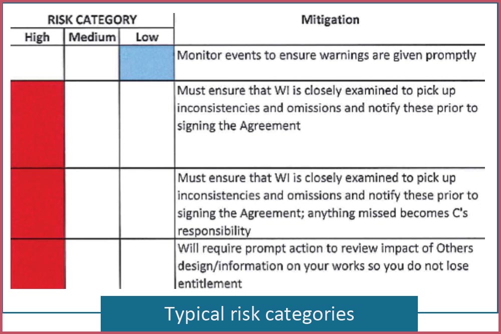 risk